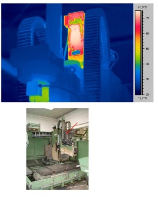 Überhitzter Y-Achsen-Motor einer CNC-Maschine
